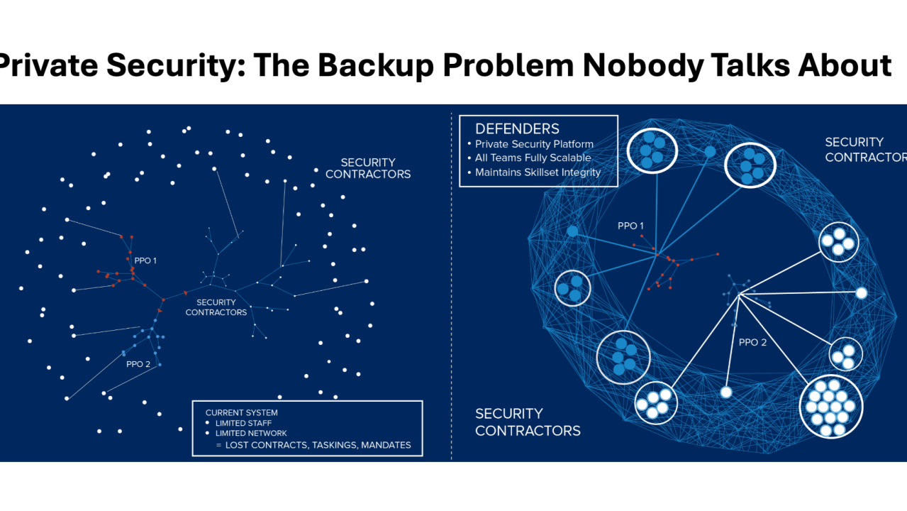 The Backup Problem Nobody Is Talking About